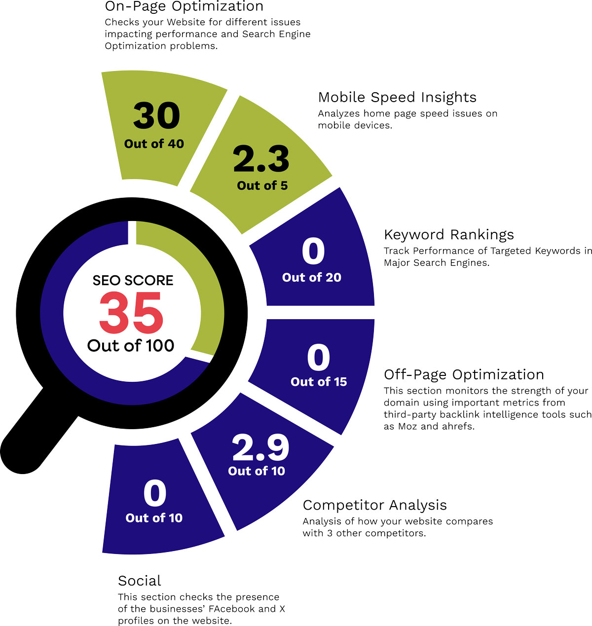 Audit Form Graphic